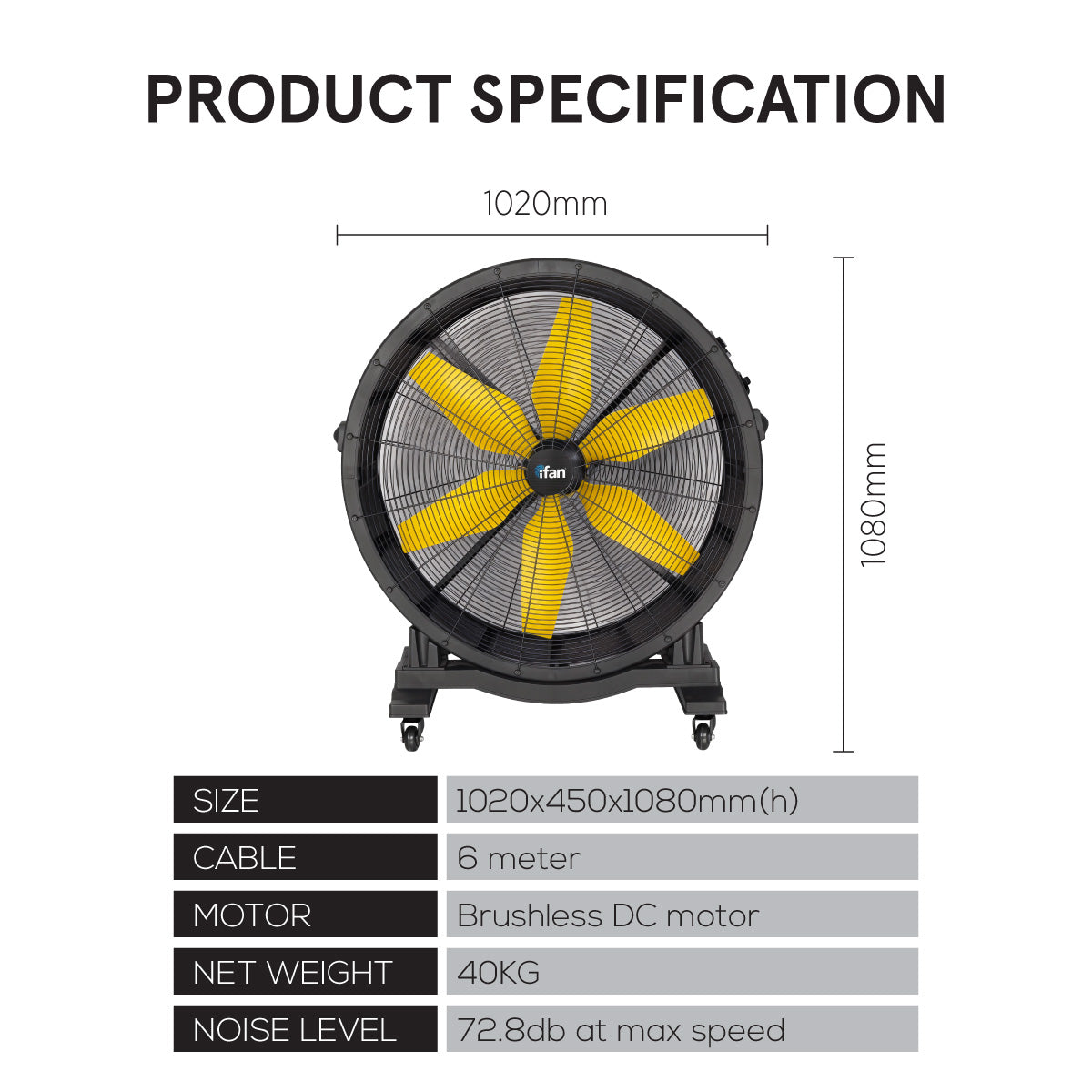 iFan 36” Big Industrial Drum Fan - Powerful, Direct-drive Motor, 6 Blades, Portable, Wheels (IF3622)