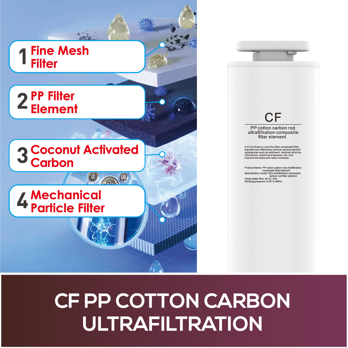 2pcs x Water Purifier Filter Replacement with 4-stage Filtration High Quality Filter W/ CF Carbon Ultrafiltration (PP1589)