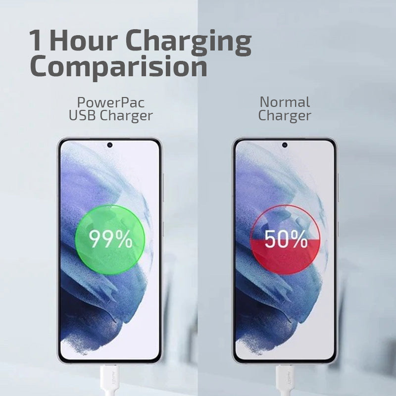 USB Smart & Fast Charger - 1 QC3.0 USB-A, 1 PD3.0 USB-C, Dual Voltage 100-240 AC, 30W, PP7983BK