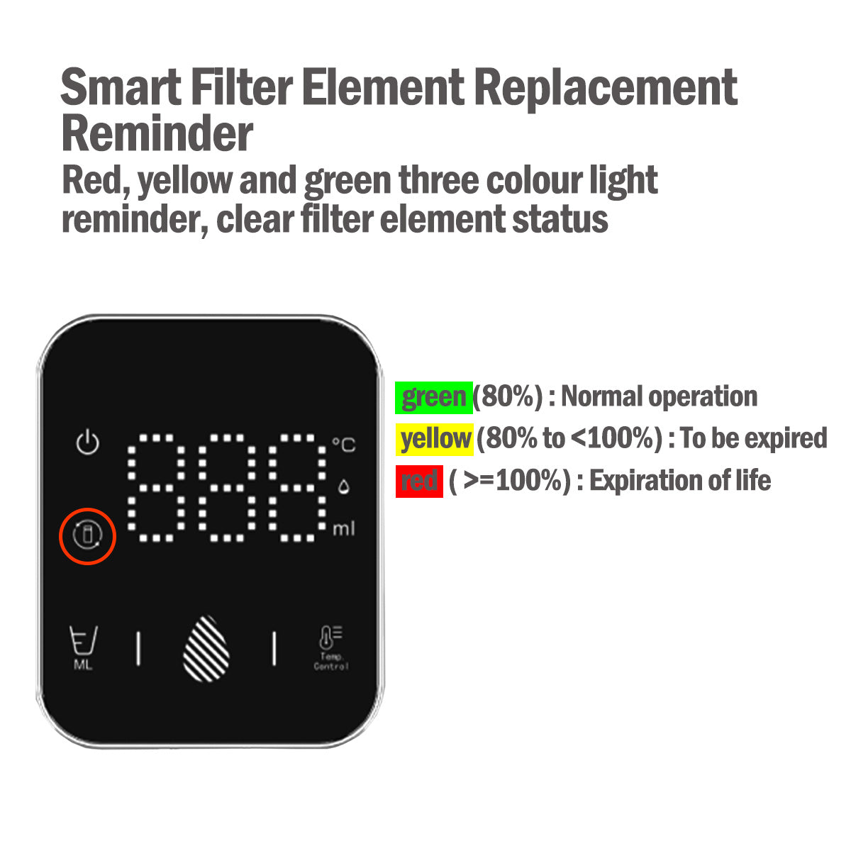 2.5L Instant Water Dispenser Hot & Room Temperature, 5 Temperature, Water Filters (PPA70/1)