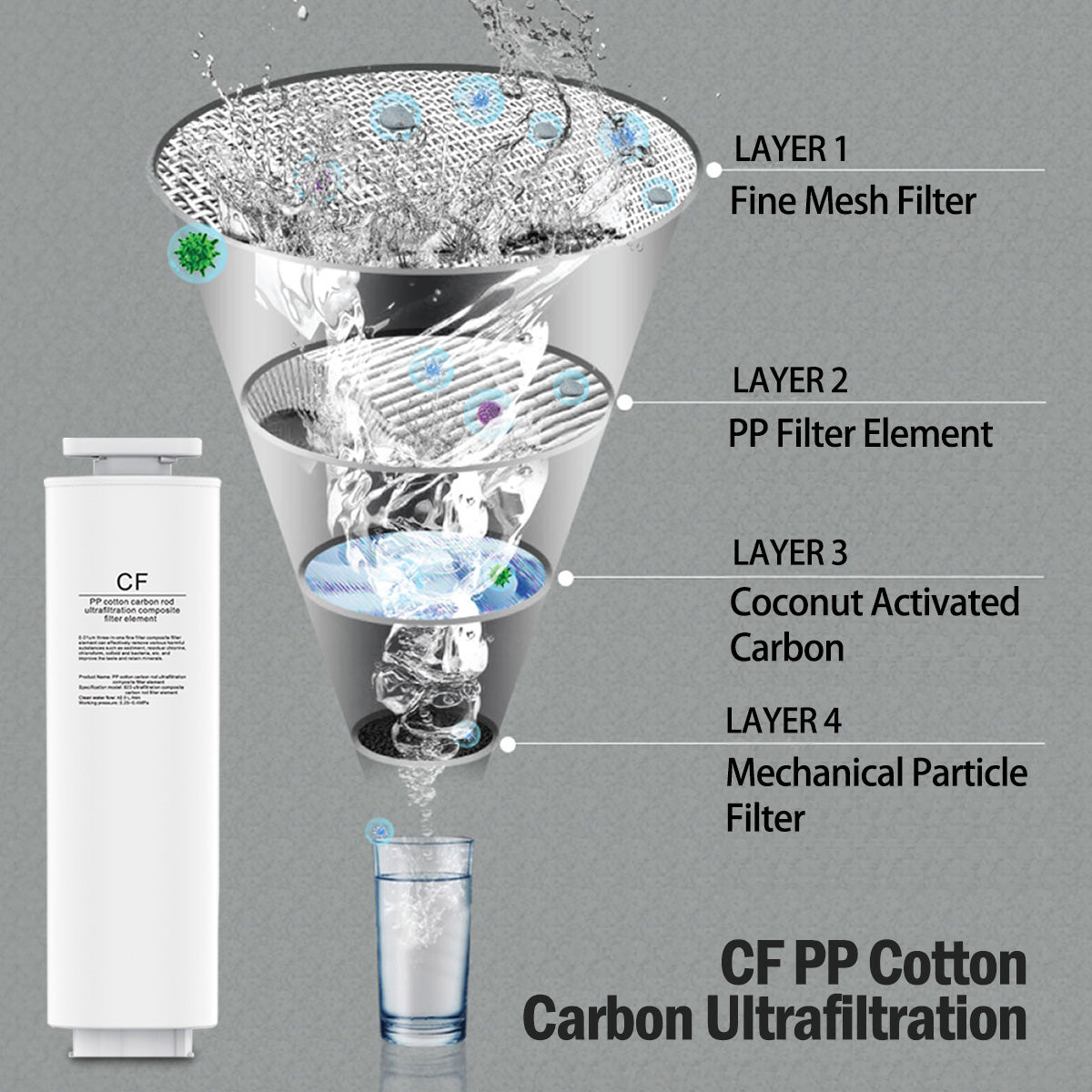 2.5L Instant Water Dispenser Hot & Room Temperature, 5 Temperature, Water Filters (PPA70/1)