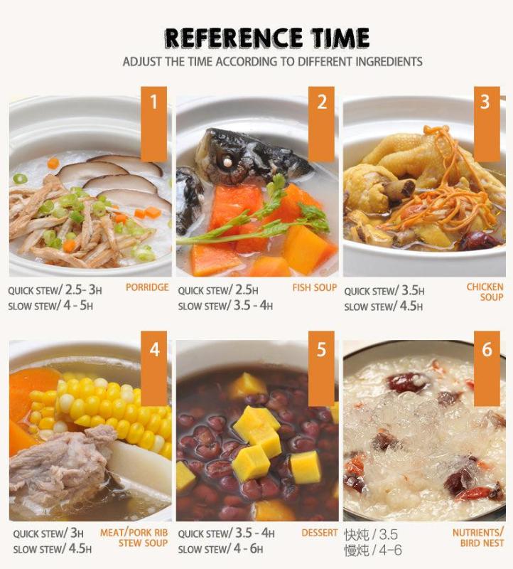 Bear Electric Slow Cooker with Ceramic pot 2.0L (DDG-D20Q2) - PowerPacSG