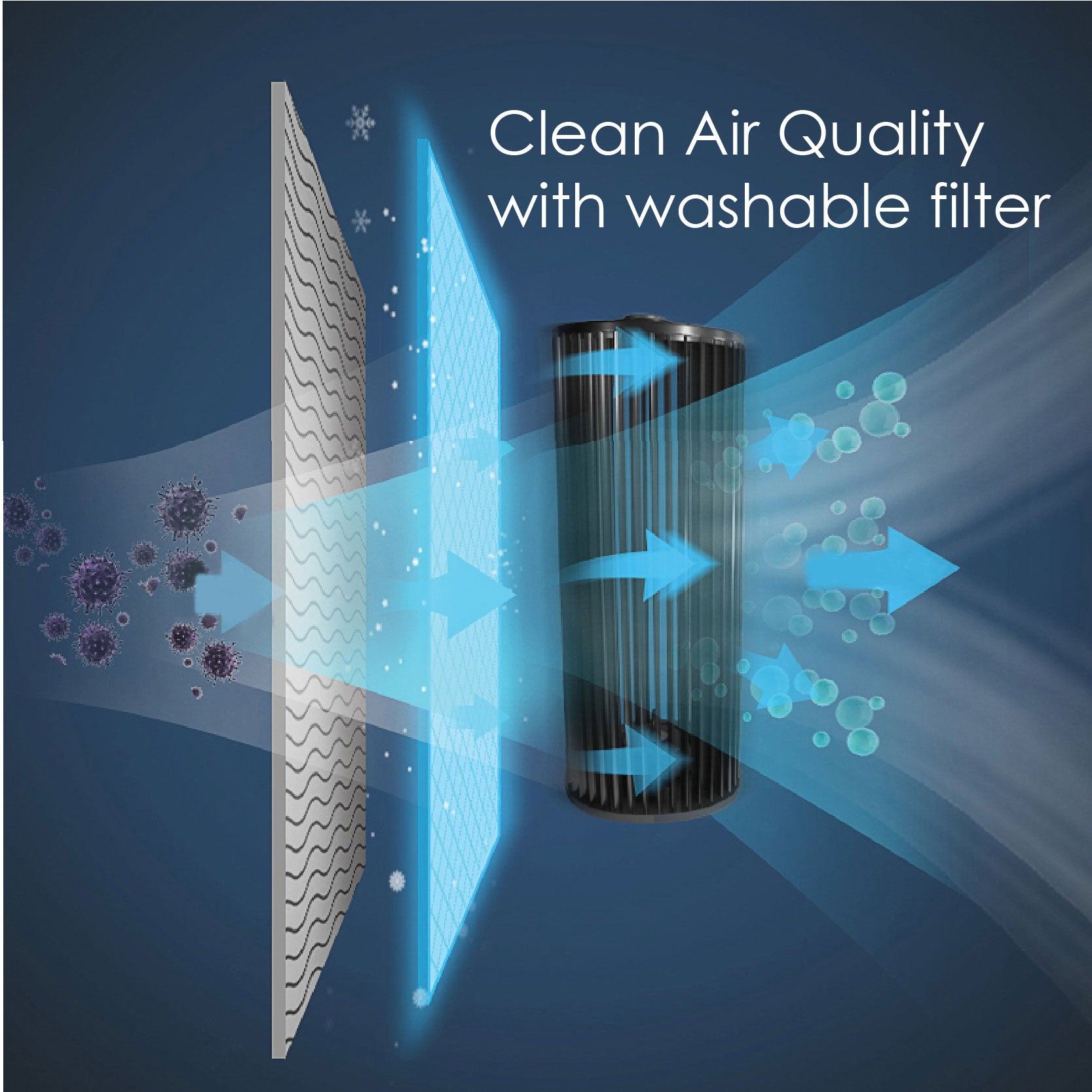 iFan Air Cooler Evaporative with Built-in Ionizer (IF7310) - PowerPacSG