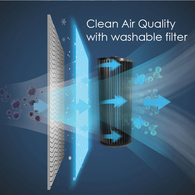 iFan Air Cooler Evaporative with 11 Litres Water Tank (IF7880) - PowerPacSG