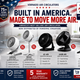 Best Vornado Air Circulators Singapore 2026 | PowerPac