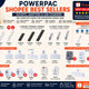 Best Extension Sockets & USB Chargers Singapore 2026 | PowerPac