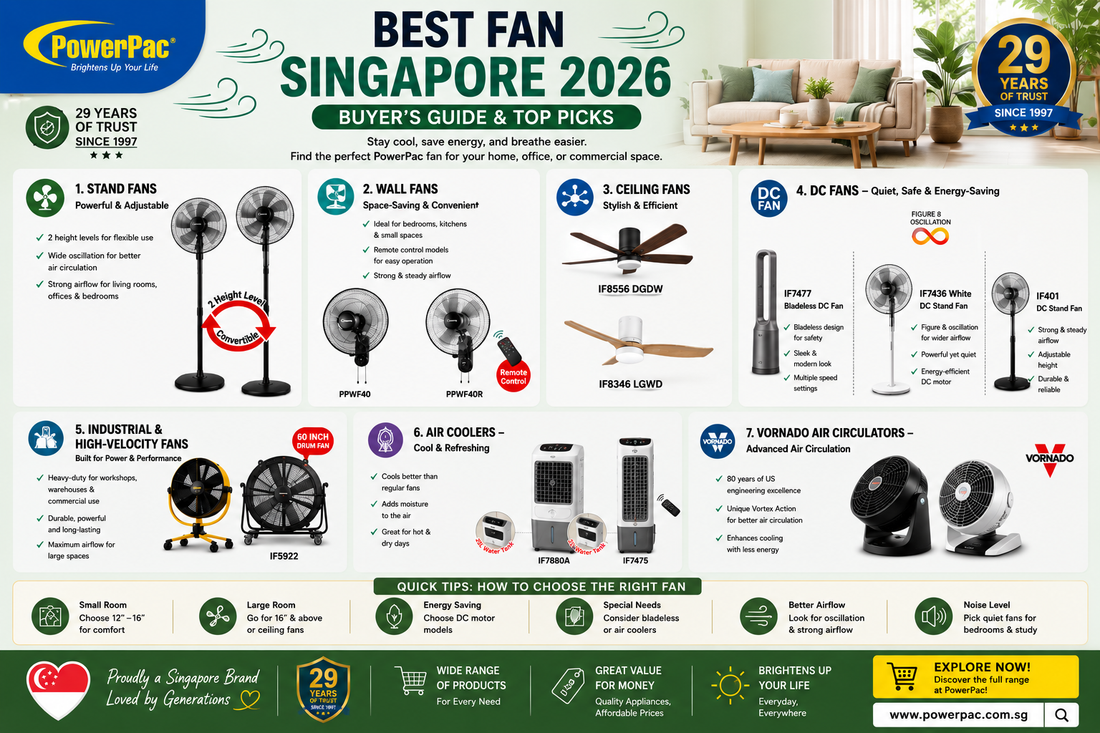 Best Fan in Singapore 2026 — Complete Buying Guide | PowerPac