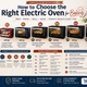 Best Electric Oven for Baking Singapore 2026 | PowerPac Buying Guide