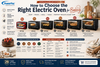 Best Electric Oven for Baking Singapore 2026 | PowerPac Buying Guide