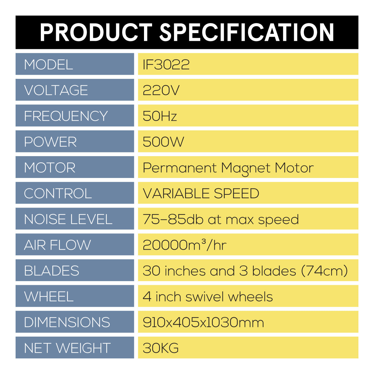 iFan 30” Big Industrial Drum Fan - Powerful, Energy-Saving Permanent Magnet Motor, 3 Blades, Portable, Wheels (IF3022)