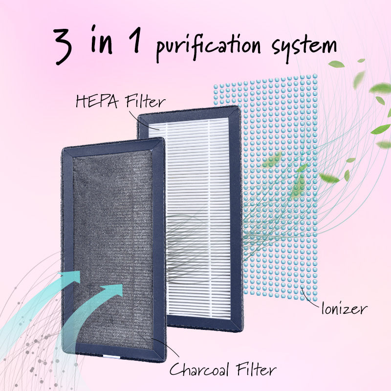 Air Purifier Replacement Filter (IF3255FIT)