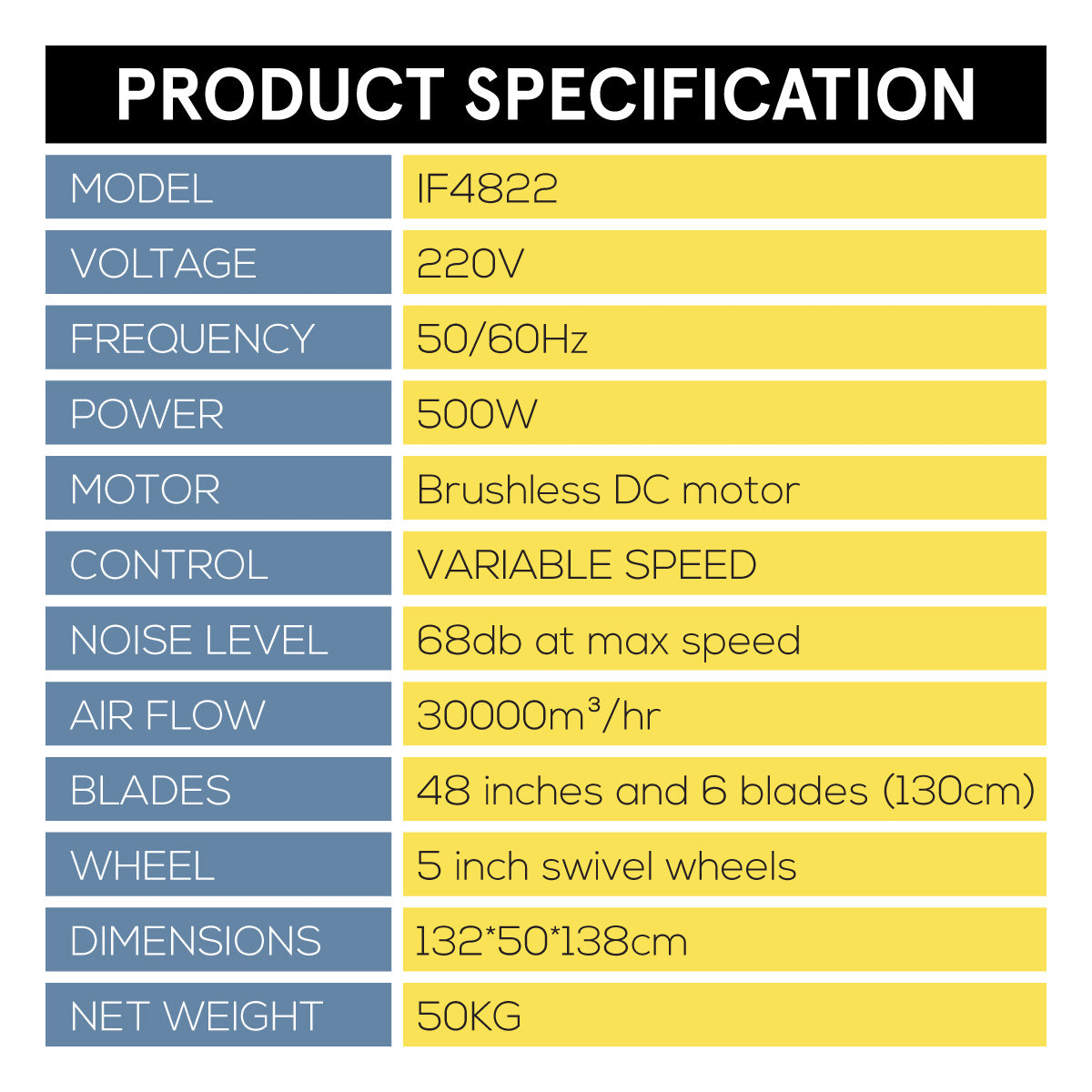 iFan 48” Big Industrial Drum Fan - Powerful, Direct-drive Motor, 6 Blades, Portable, Wheels (IF4822)