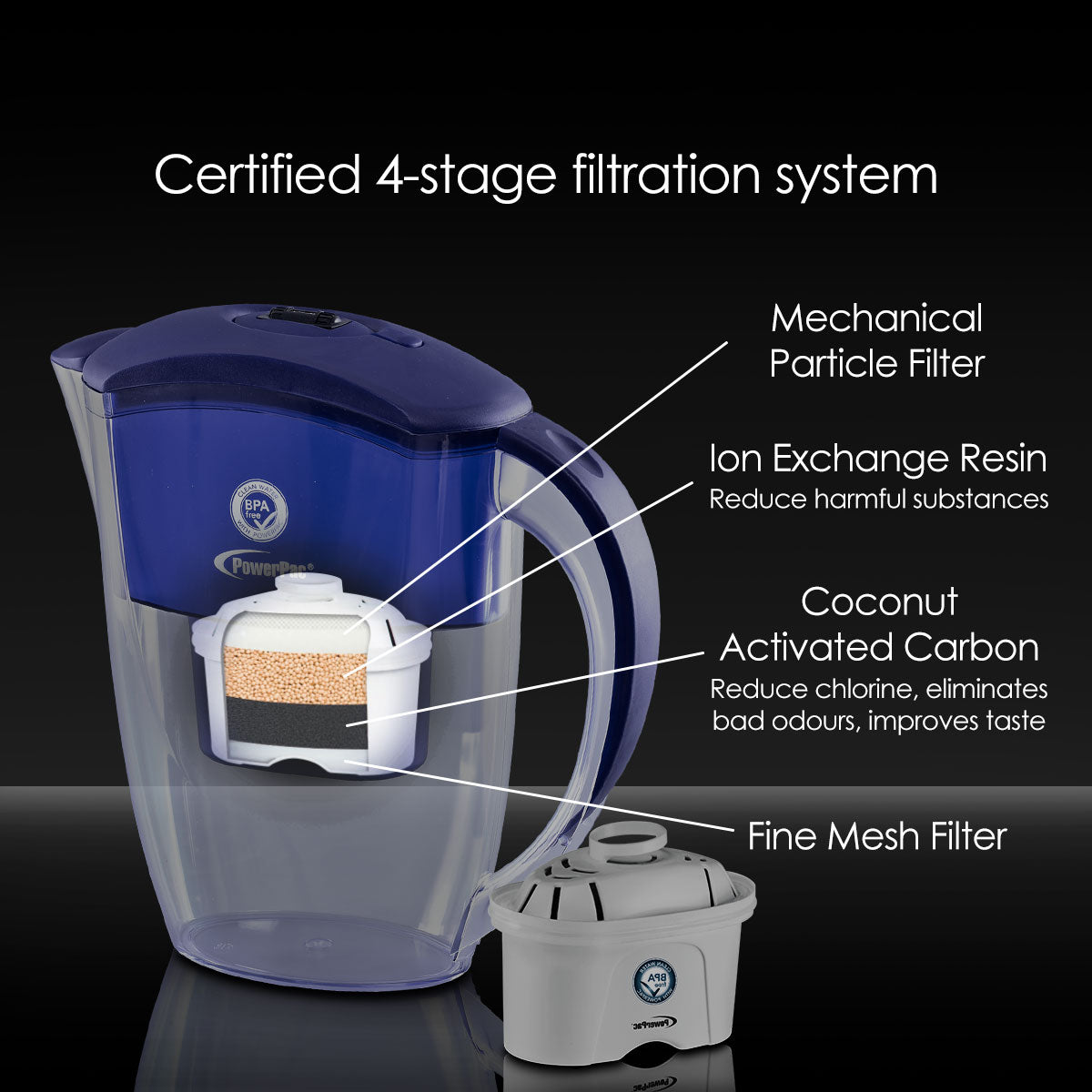 Water Filter Pitcher, Water Purifier Filter (PP1518)