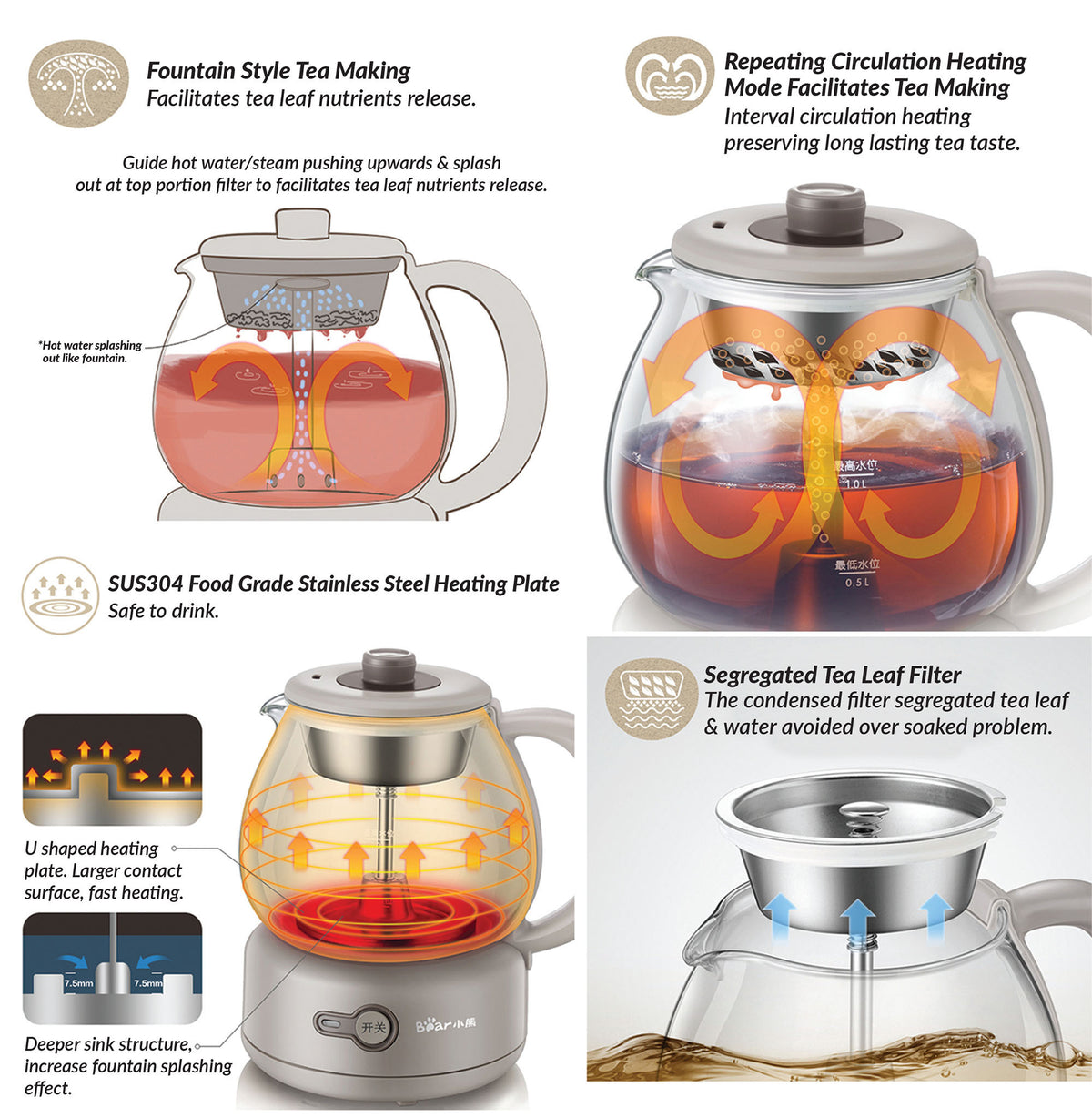 Bear Electric Health Glass Teapot Kettle Multi-Function Pot 1.0L (ZCQ-A10T2) - PowerPacSG