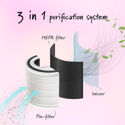 iFan Air purifier HEPA filter, USB Air Purifier, Desk Top Air Purifier , Mini Air Purifier(IF3233)