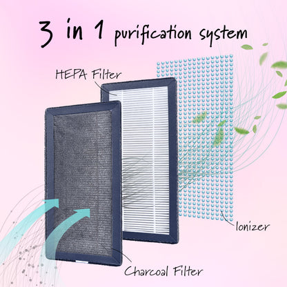 iFan Air purifier HEPA filter, Desk Top Air Purifier , Smart Air Purifier (IF3255)