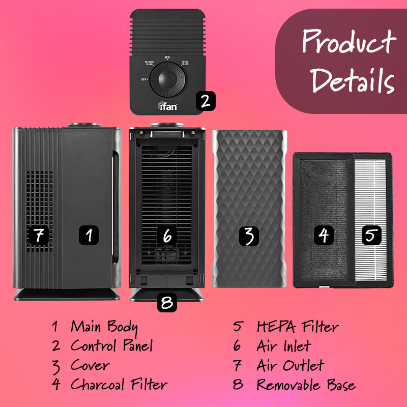 iFan Air purifier HEPA filter, Desk Top Air Purifier , Smart Air Purifier (IF3255)