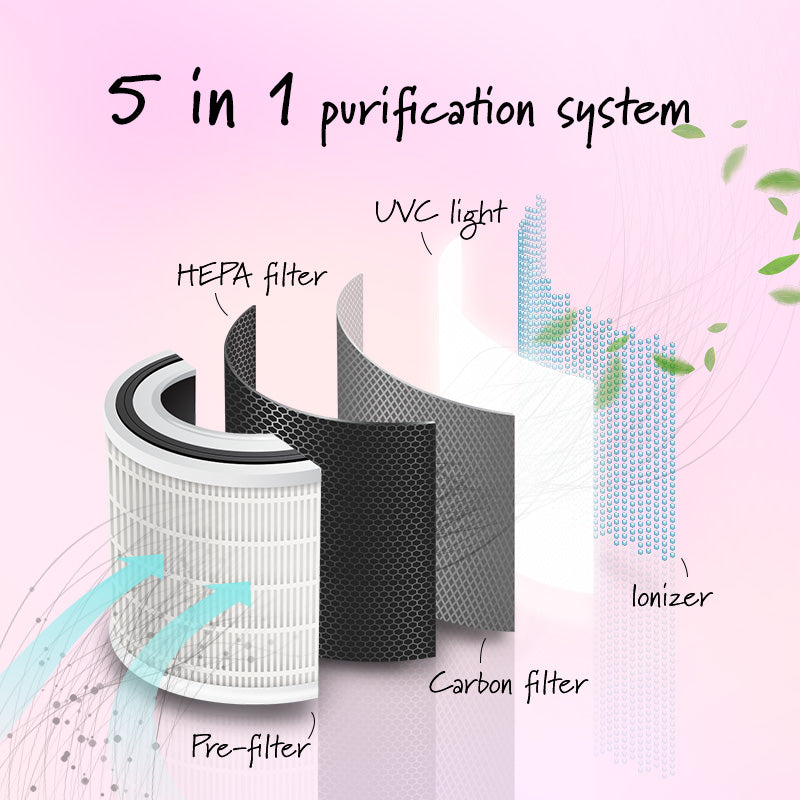 iFan Air purifier HEPA filter, Desk Top Air Purifier, Smart Air Purifier (IF3266)