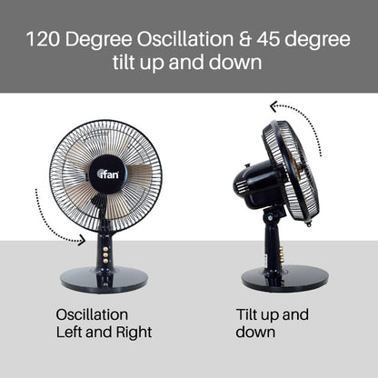 iFan Desk Fan 9" Table Fan with Air Circulator (IF404) - PowerPacSG